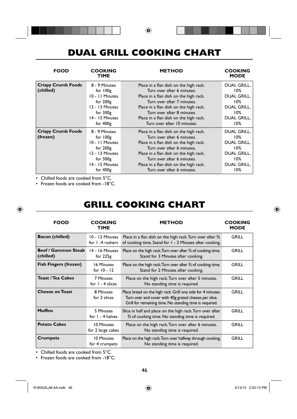 Grill cooking chart, Dual grill cooking chart | Sharp R-959SLMAA User Manual | Page 48 / 103