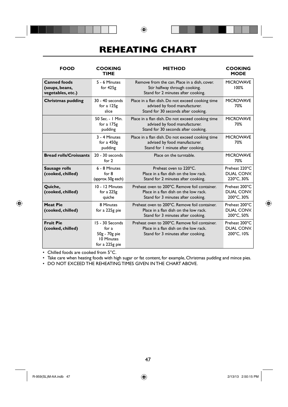 Reheating chart | Sharp R-959SLMAA User Manual | Page 49 / 103