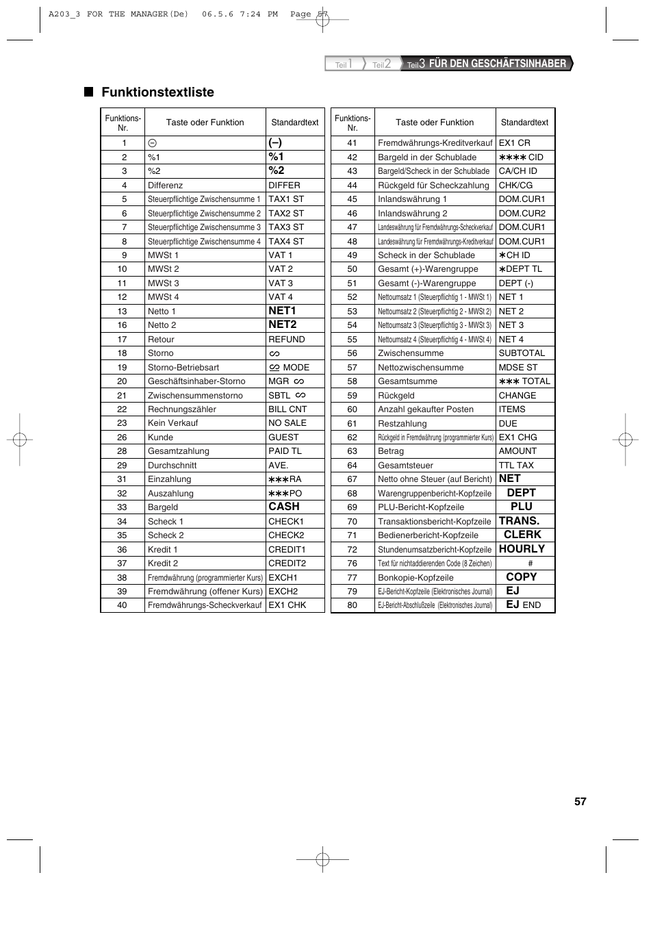 Funktionstextliste, Für den geschäftsinhaber, Net1 | Net2, Cash, Dept, Trans, Clerk, Hourly, Copy | Sharp XE-A203 User Manual | Page 149 / 454