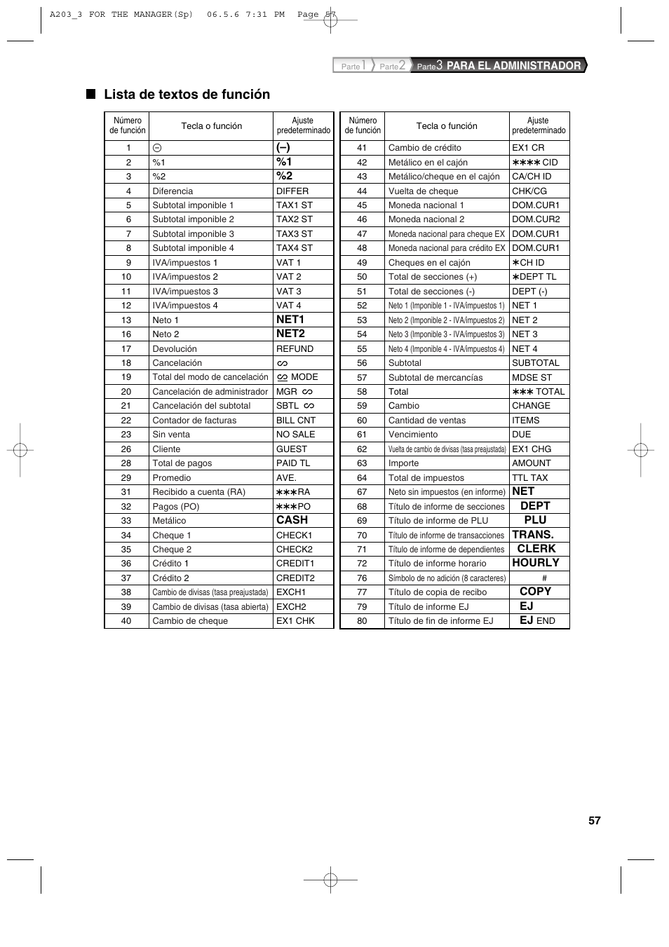 Lista de textos de función, Para el administrador, Net1 | Net2, Cash, Dept, Trans, Clerk, Hourly, Copy | Sharp XE-A203 User Manual | Page 329 / 454