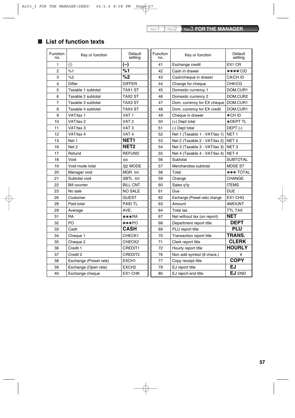 List of function texts, For the manager, Net1 | Net2, Cash, Dept, Trans, Clerk, Hourly, Copy | Sharp XE-A203 User Manual | Page 59 / 454