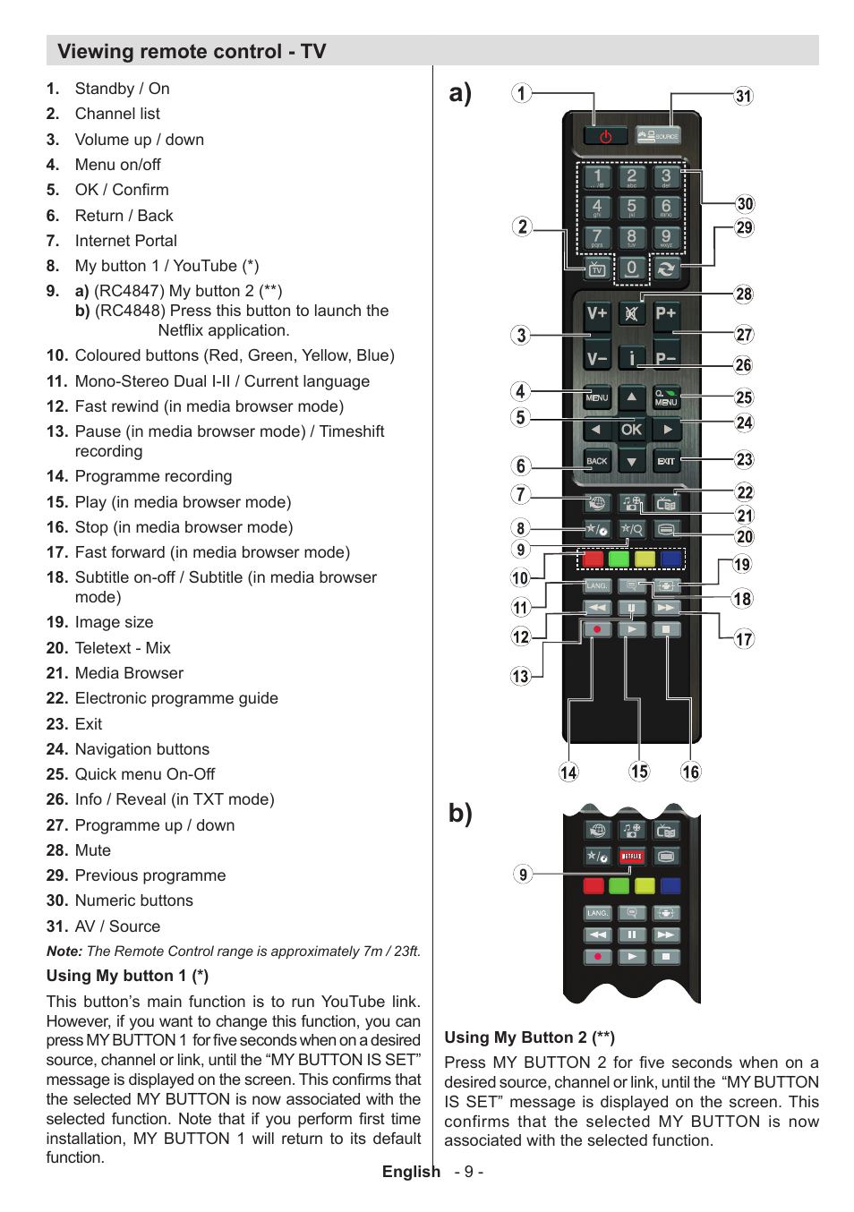 A) b), Viewing remote control - tv | Sharp LC-42LE761K User Manual | Page 10 / 39