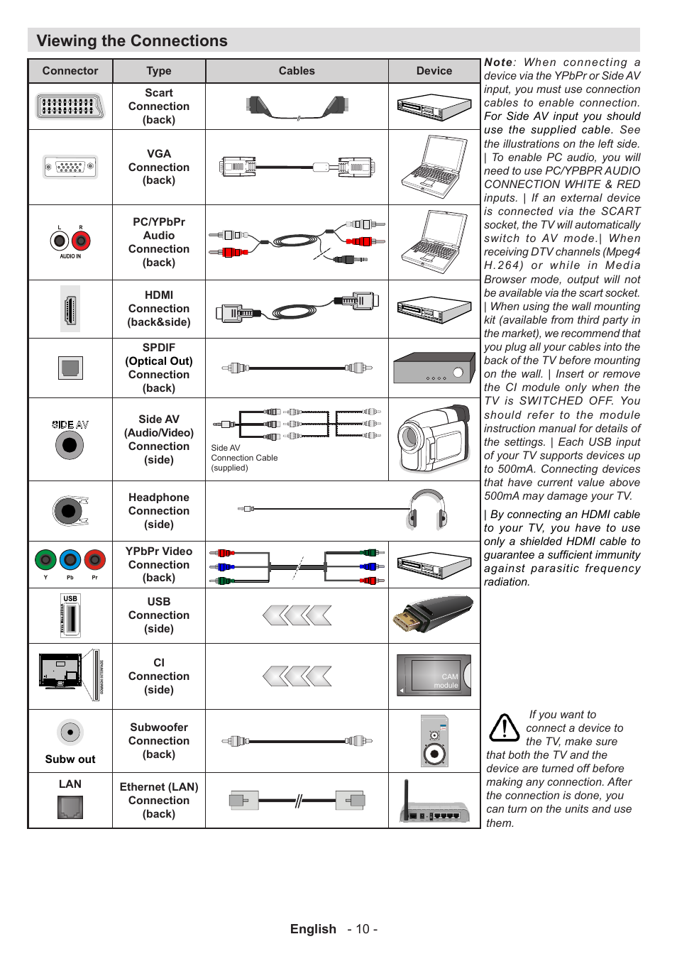 Viewing the connections | Sharp LC-42LE761K User Manual | Page 11 / 39