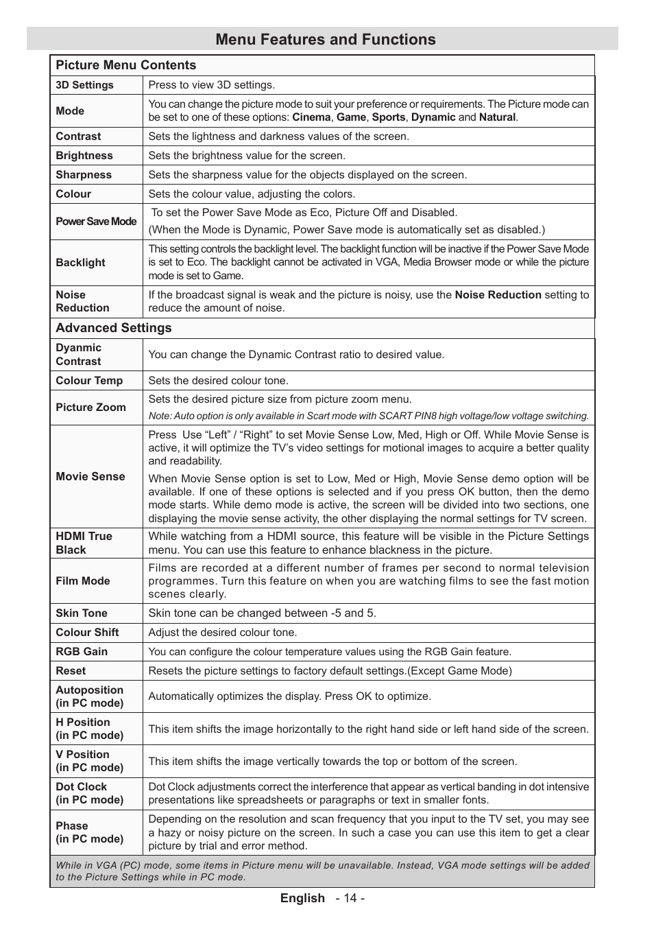 Menu features and functions | Sharp LC-42LE761K User Manual | Page 15 / 39