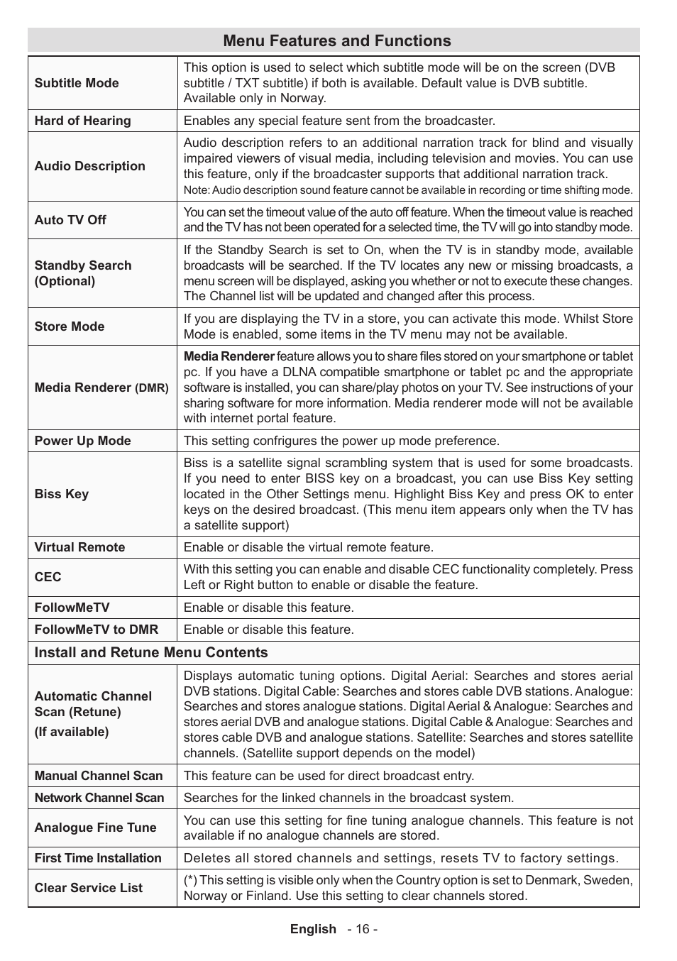 Menu features and functions | Sharp LC-42LE761K User Manual | Page 17 / 39