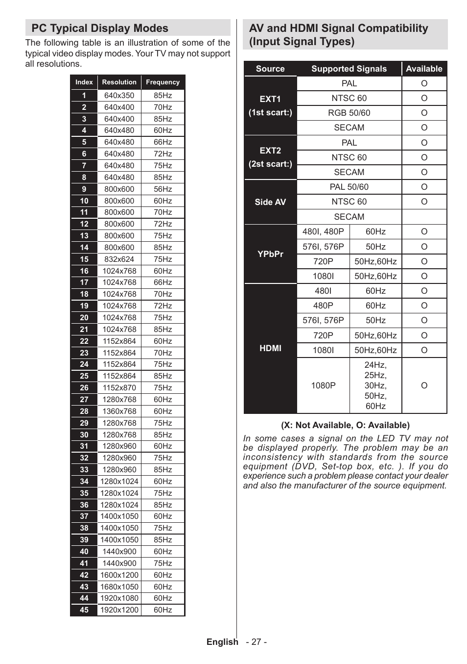 Pc typical display modes | Sharp LC-42LE761K User Manual | Page 28 / 39