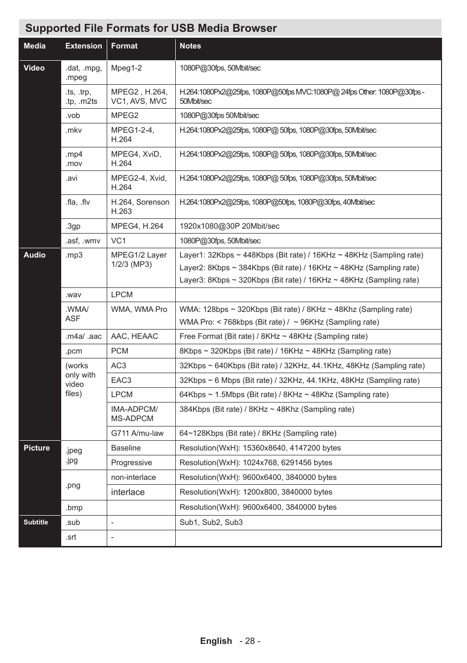 Supported file formats for usb media browser | Sharp LC-42LE761K User Manual | Page 29 / 39
