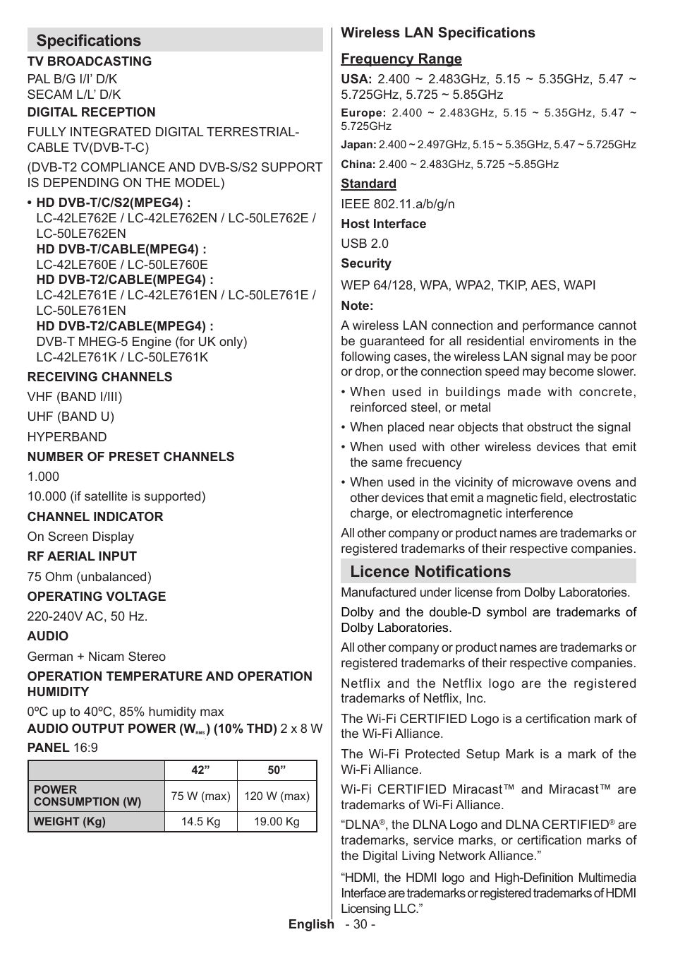 Specifications, Licence notifications | Sharp LC-42LE761K User Manual | Page 31 / 39