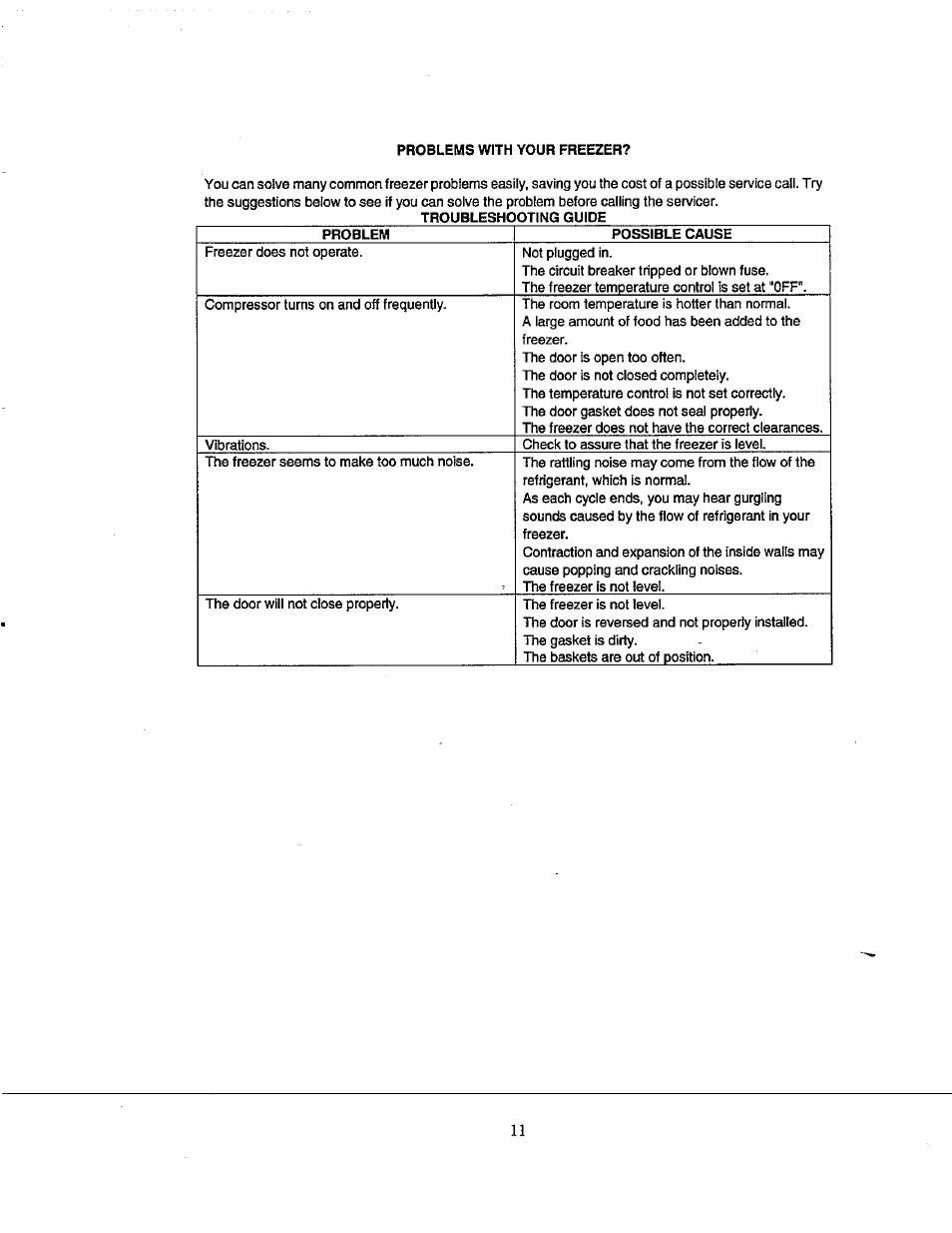 Avanti VM399W User Manual | Page 11 / 19