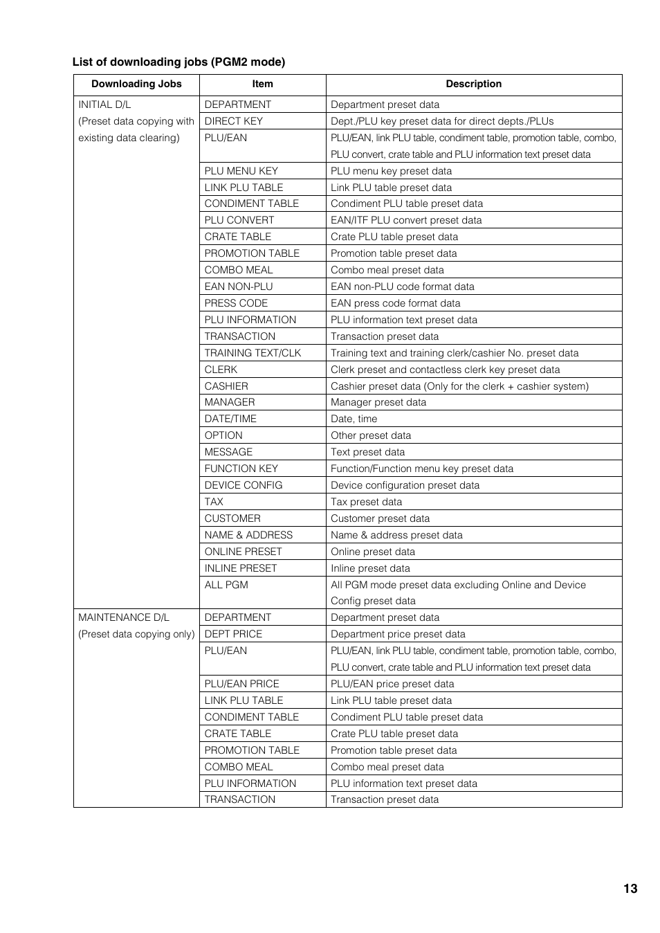 Sharp UP-3500 User Manual | Page 14 / 59