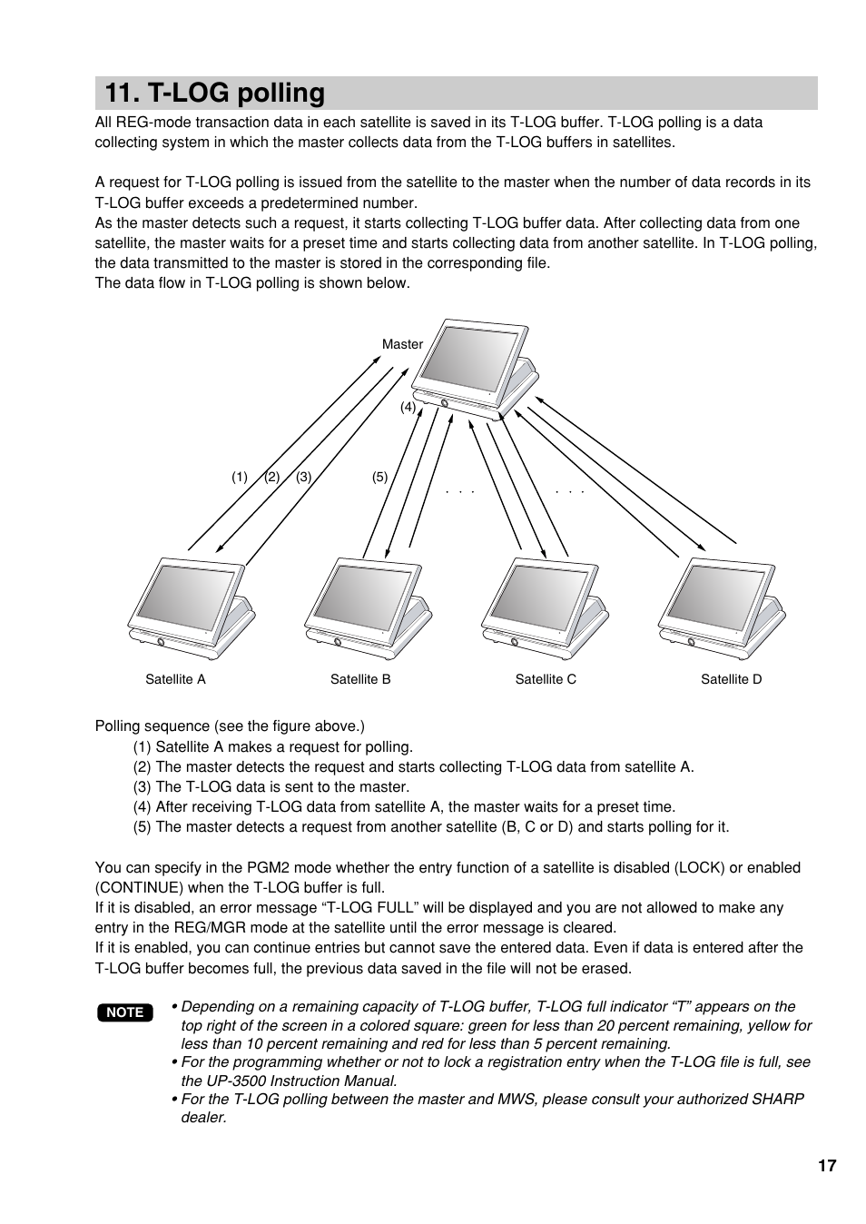 T-log polling | Sharp UP-3500 User Manual | Page 18 / 59