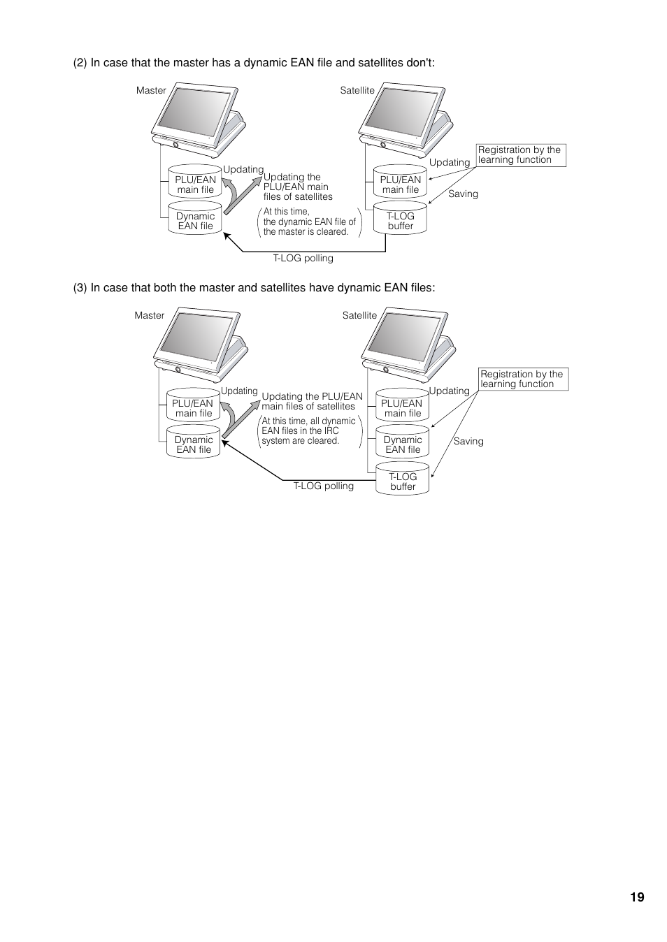 Sharp UP-3500 User Manual | Page 20 / 59