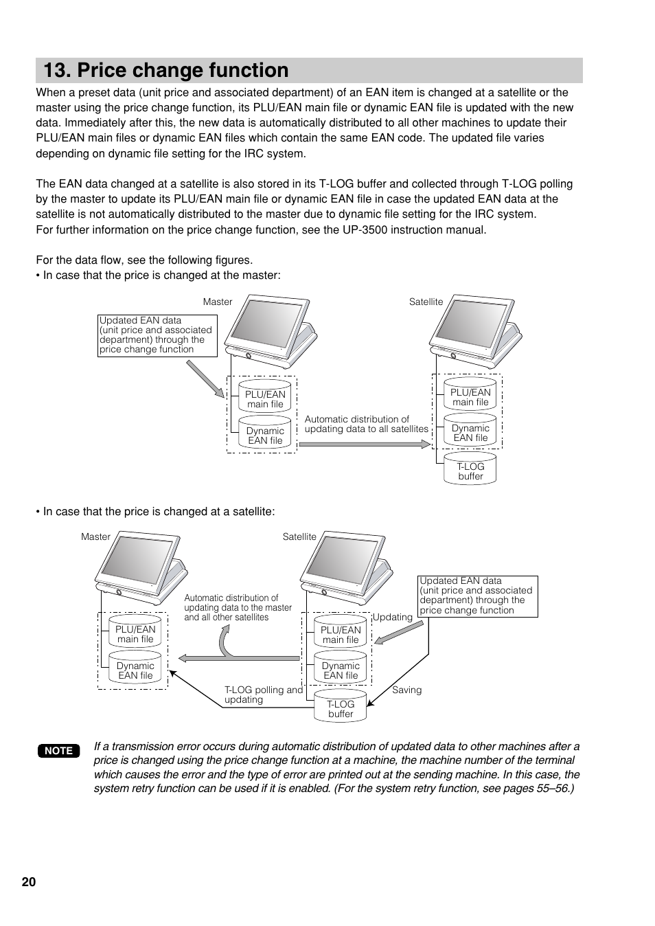 Price change function | Sharp UP-3500 User Manual | Page 21 / 59