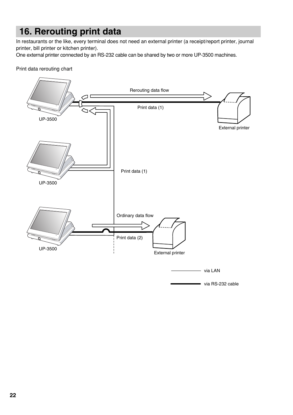 Rerouting print data | Sharp UP-3500 User Manual | Page 23 / 59