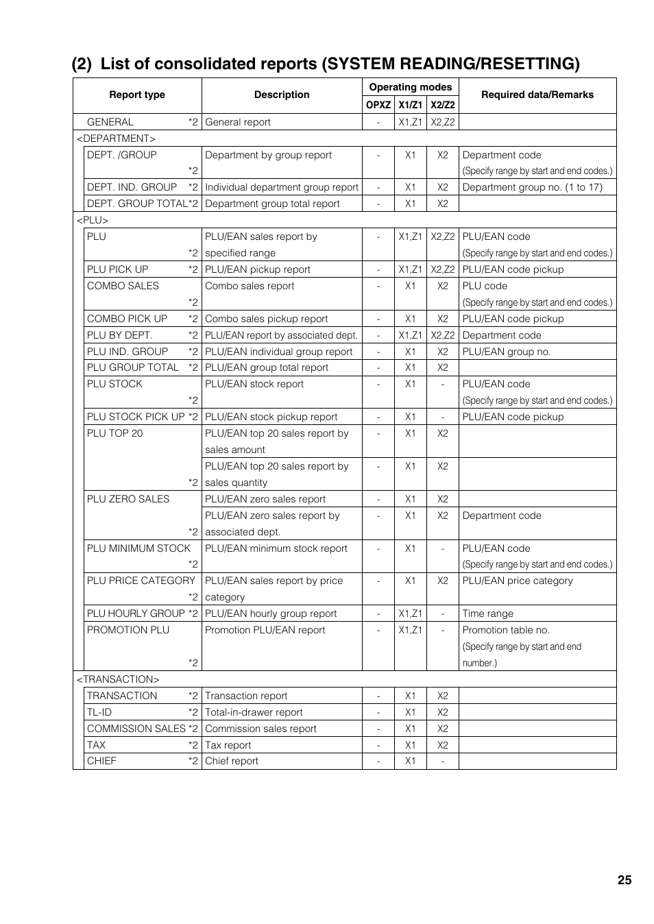 Sharp UP-3500 User Manual | Page 26 / 59