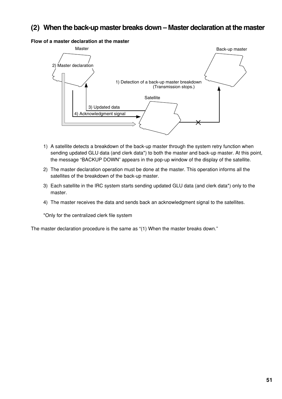 Sharp UP-3500 User Manual | Page 52 / 59