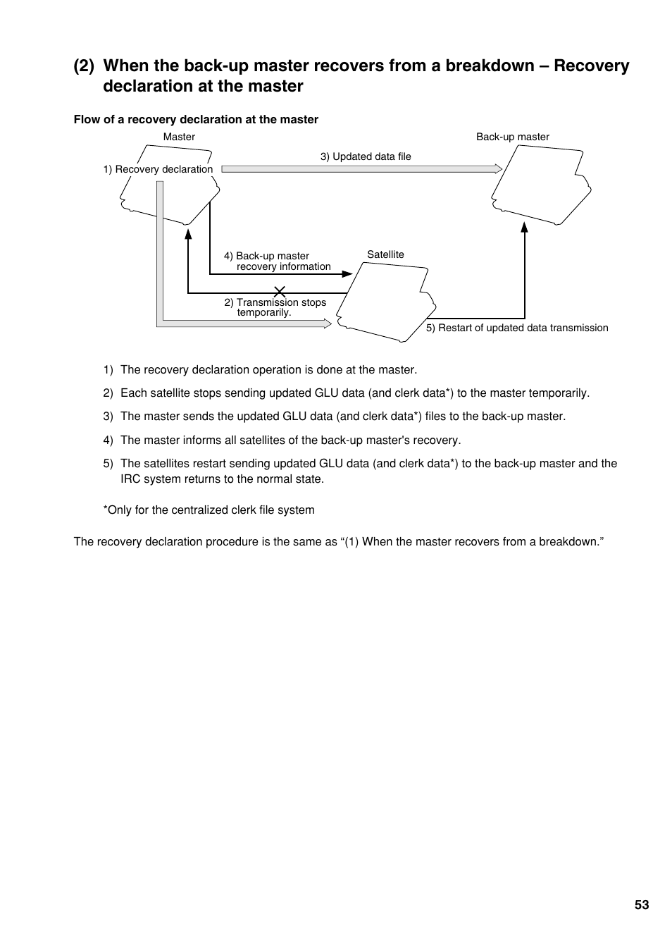 Sharp UP-3500 User Manual | Page 54 / 59