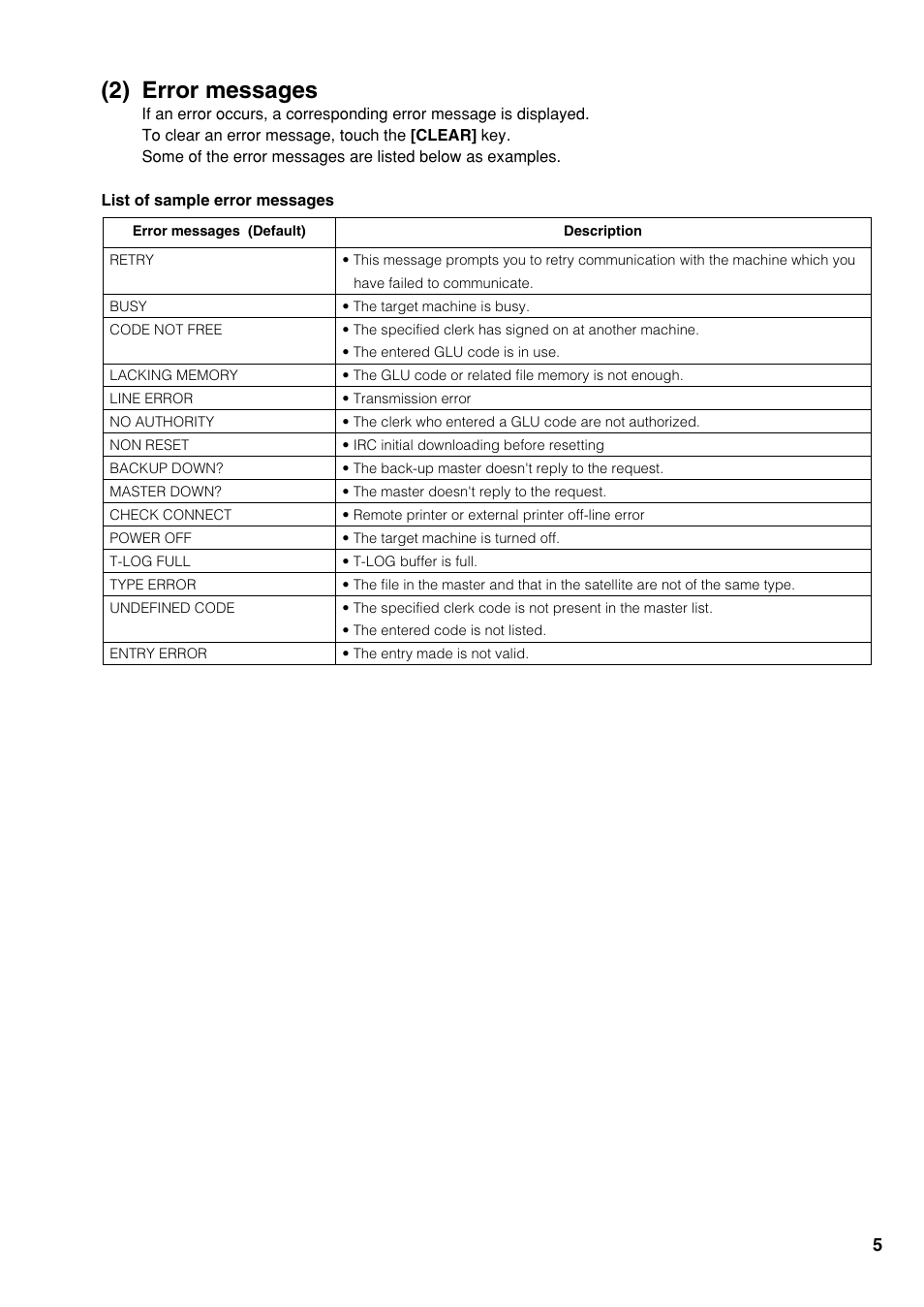 2) error messages | Sharp UP-3500 User Manual | Page 6 / 59