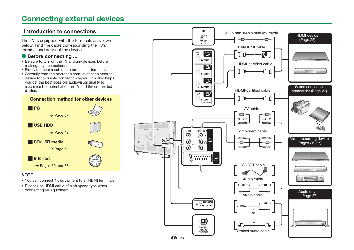 Connecting external devices | Sharp LC-60UD20KN User Manual | Page 26 / 89