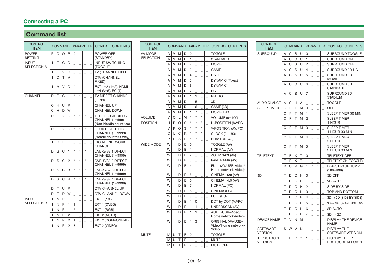 Command list, Connecting a pc | Sharp LC-60UD20KN User Manual | Page 63 / 89