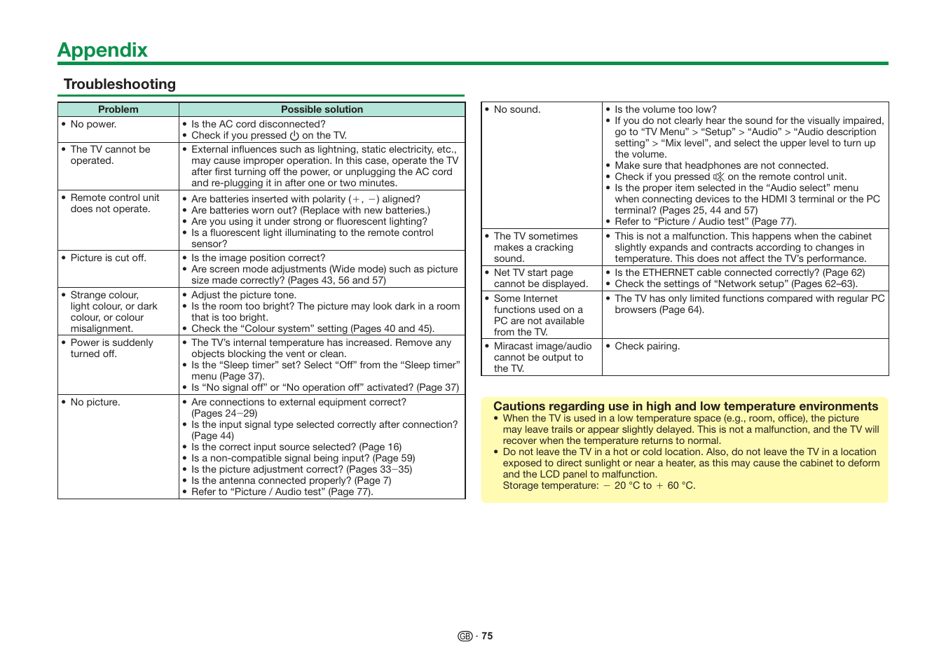 Appendix, Troubleshooting | Sharp LC-60UD20KN User Manual | Page 77 / 89