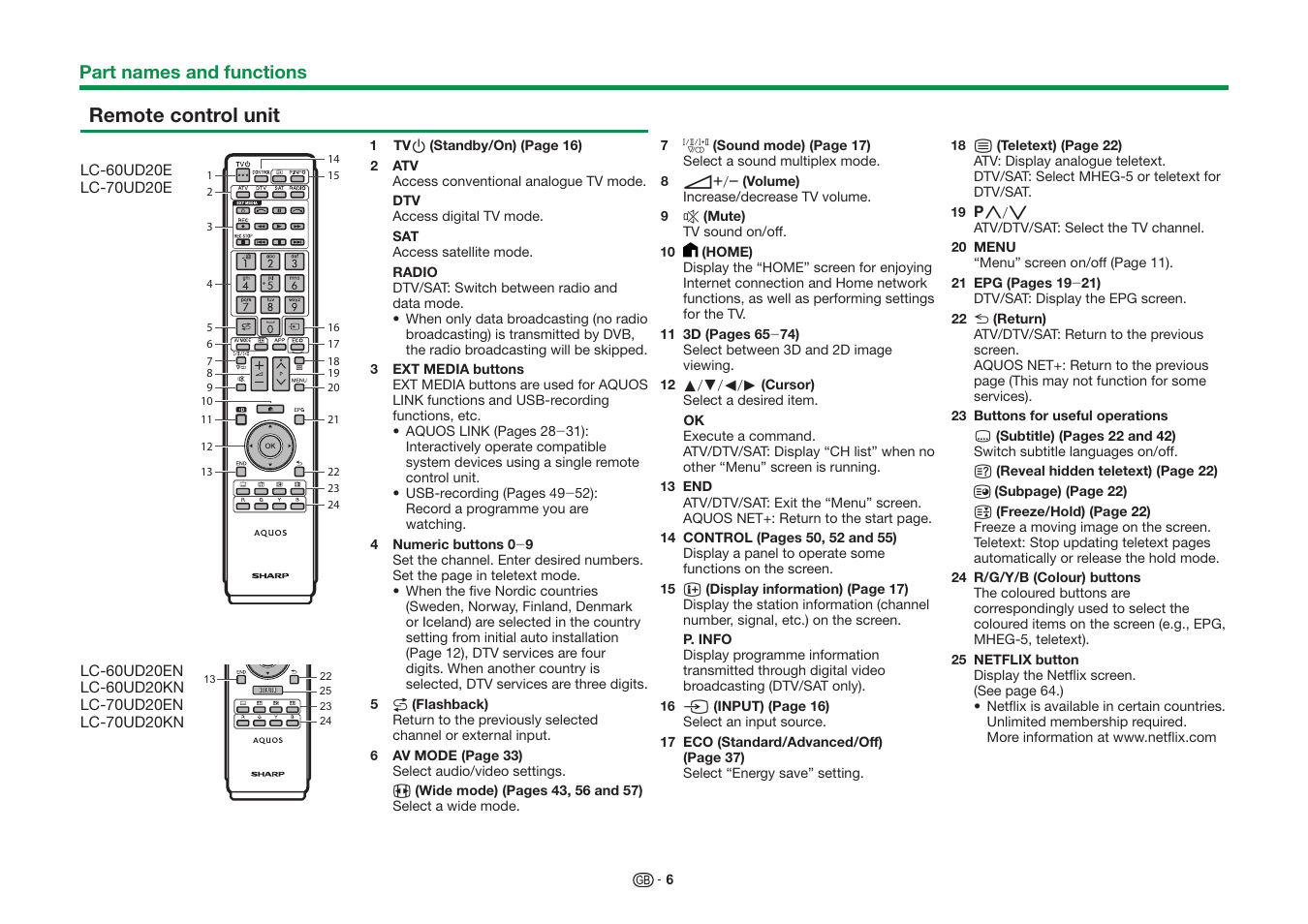 Remote control unit | Sharp LC-60UD20KN User Manual | Page 8 / 89