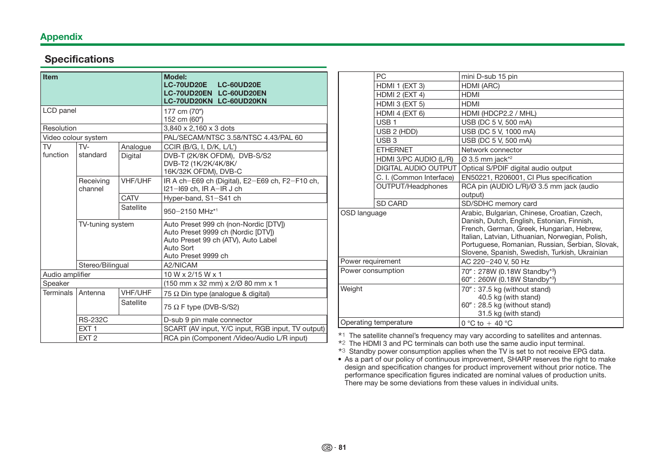 Specifications | Sharp LC-60UD20KN User Manual | Page 83 / 89