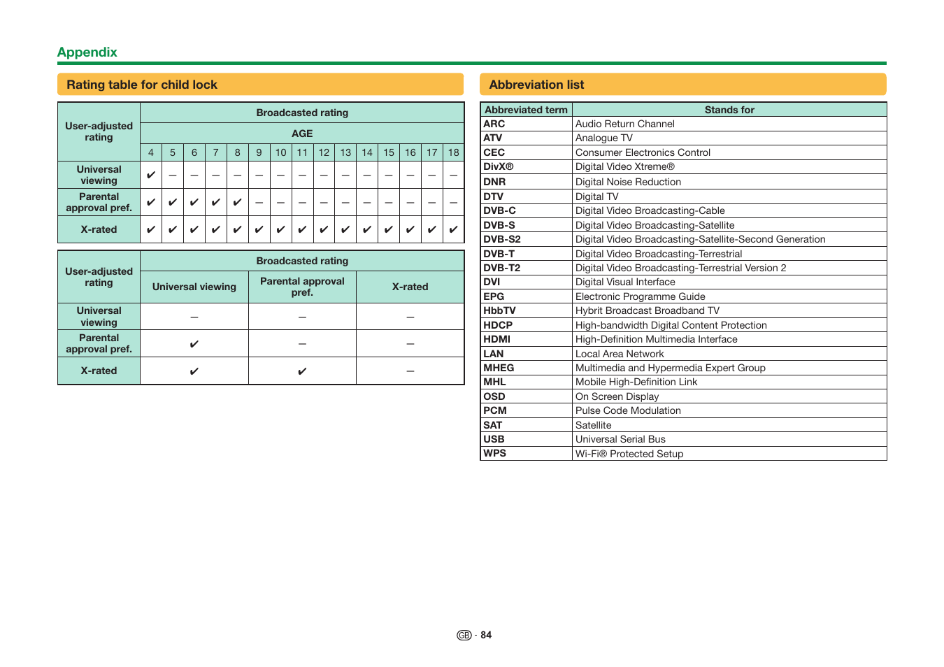 Sharp LC-60UD20KN User Manual | Page 86 / 89