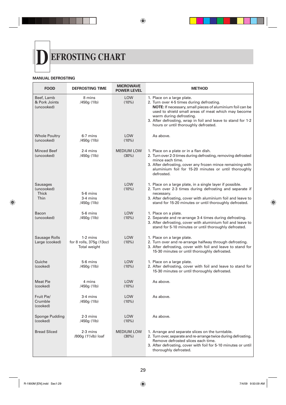 Efrosting chart | Sharp R-1900M User Manual | Page 30 / 42
