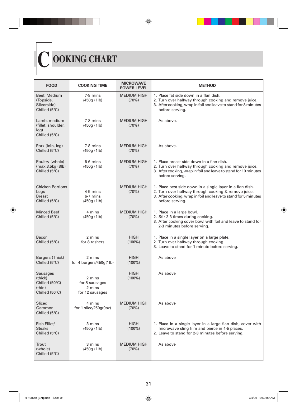 Ooking chart | Sharp R-1900M User Manual | Page 32 / 42