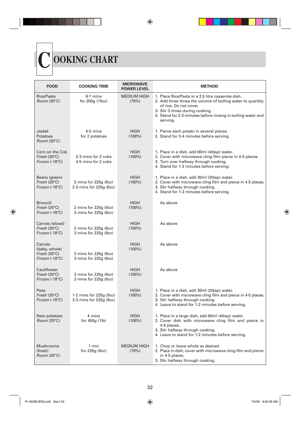 Ooking chart | Sharp R-1900M User Manual | Page 33 / 42