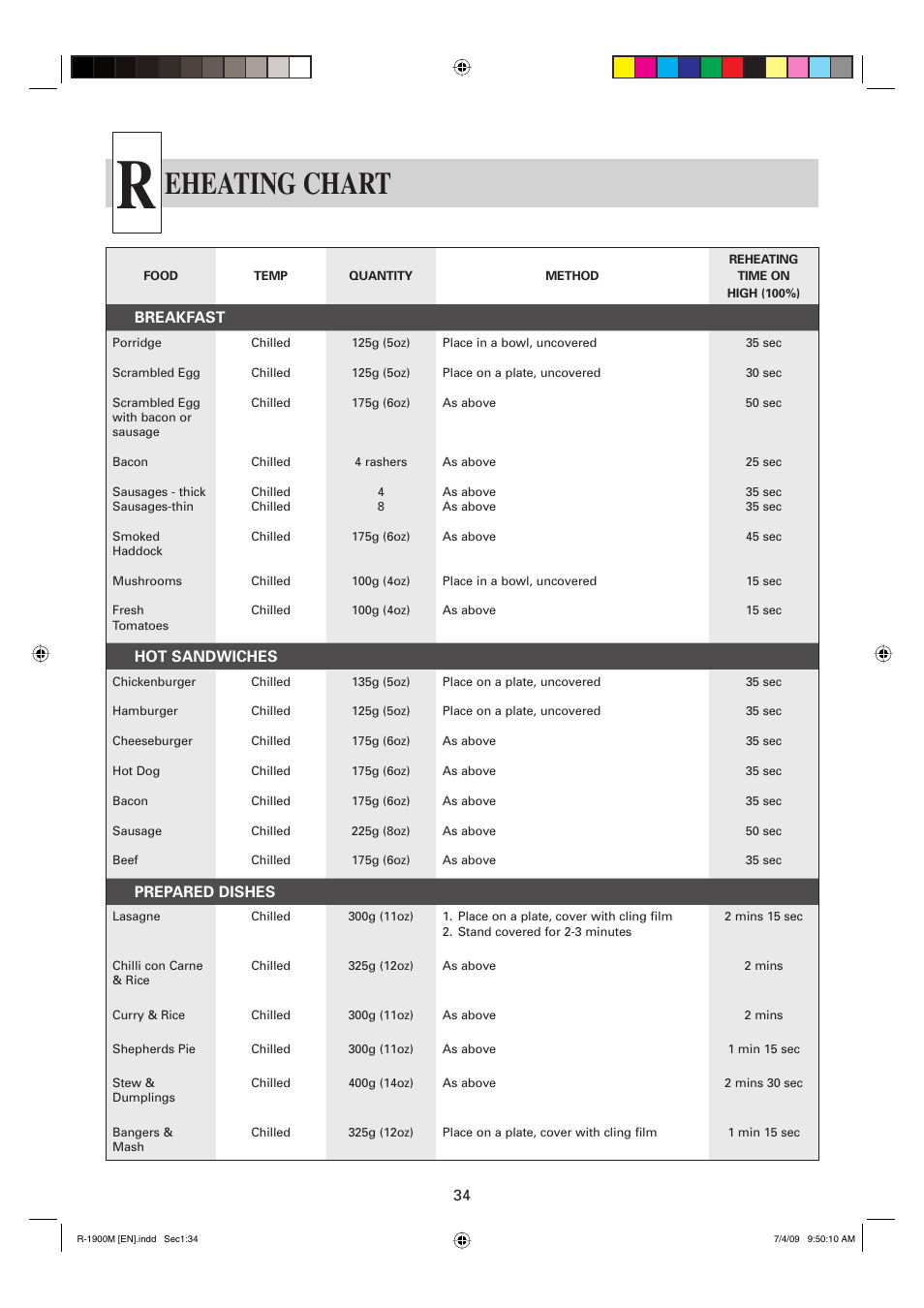 Eheating chart | Sharp R-1900M User Manual | Page 35 / 42