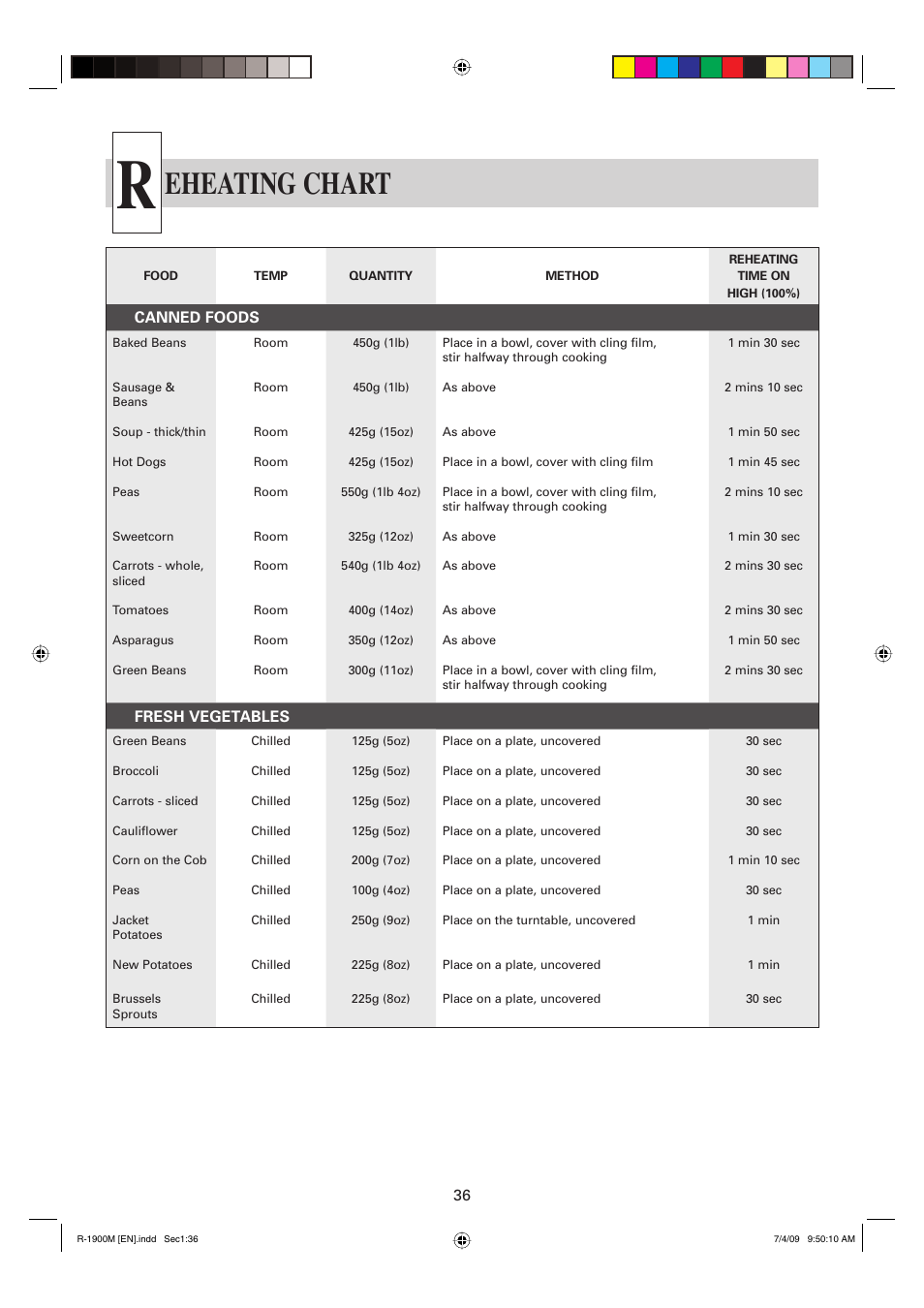 Eheating chart | Sharp R-1900M User Manual | Page 37 / 42