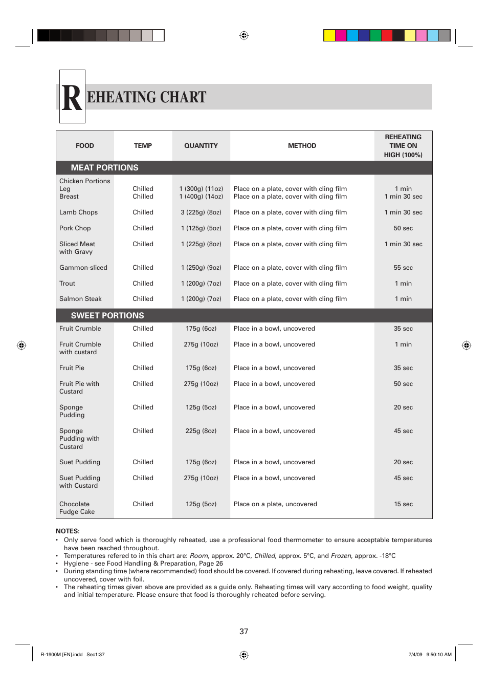 Eheating chart | Sharp R-1900M User Manual | Page 38 / 42