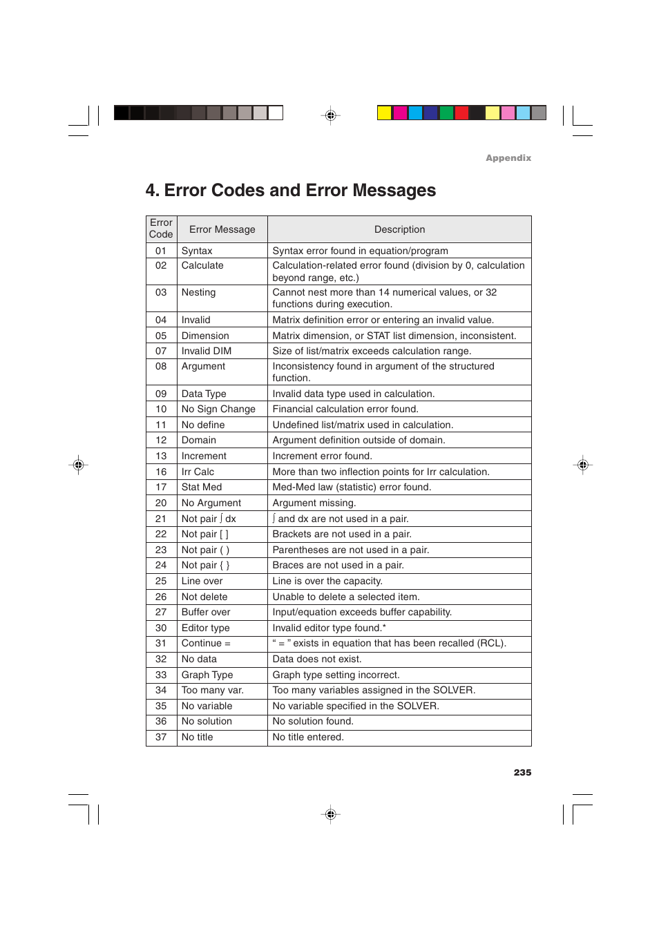 Error codes and error messages | Sharp EL-9900 User Manual | Page 245 / 284