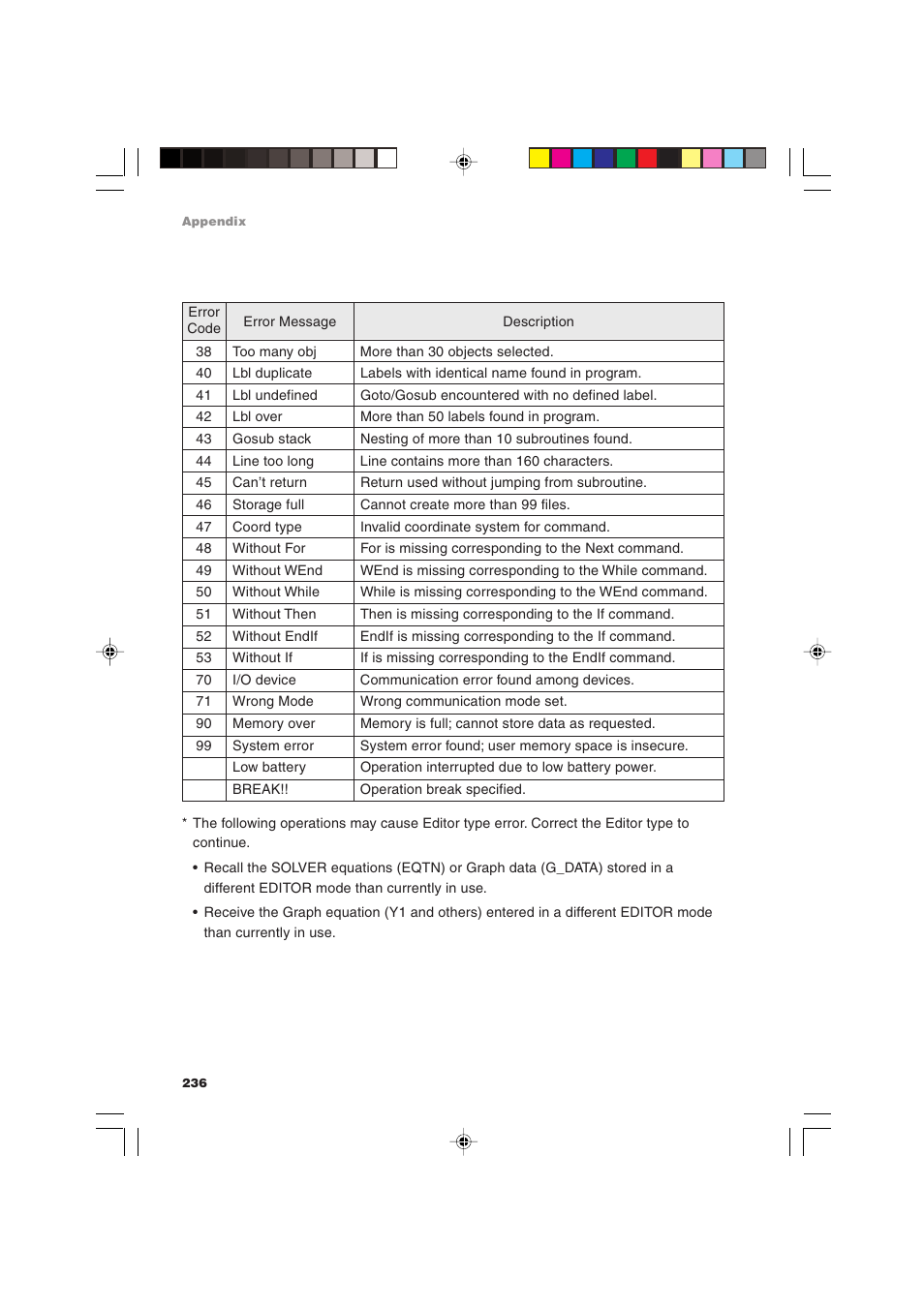 Sharp EL-9900 User Manual | Page 246 / 284