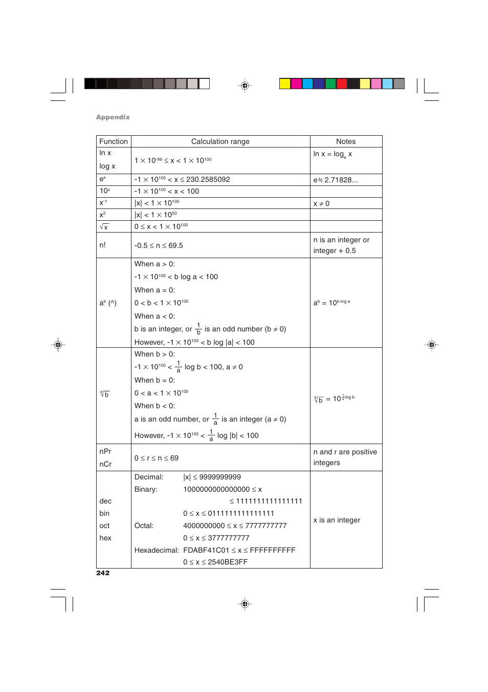 Sharp EL-9900 User Manual | Page 252 / 284