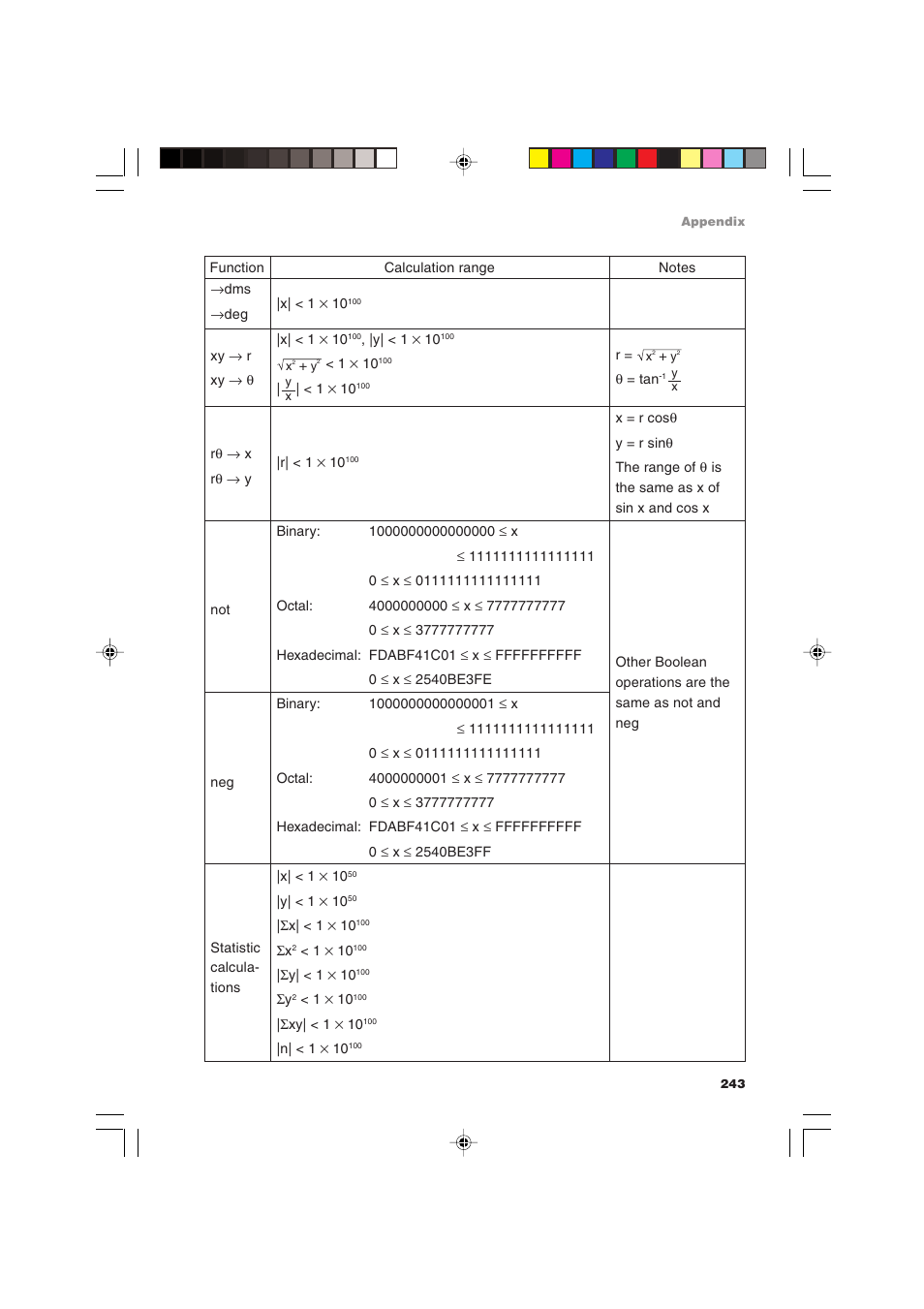 Sharp EL-9900 User Manual | Page 253 / 284