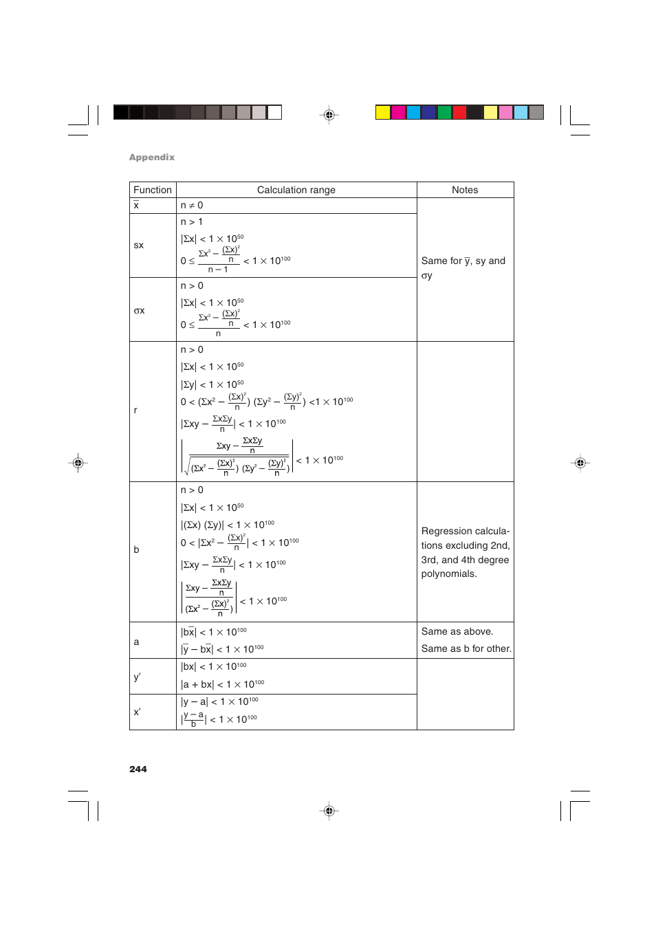 Sharp EL-9900 User Manual | Page 254 / 284