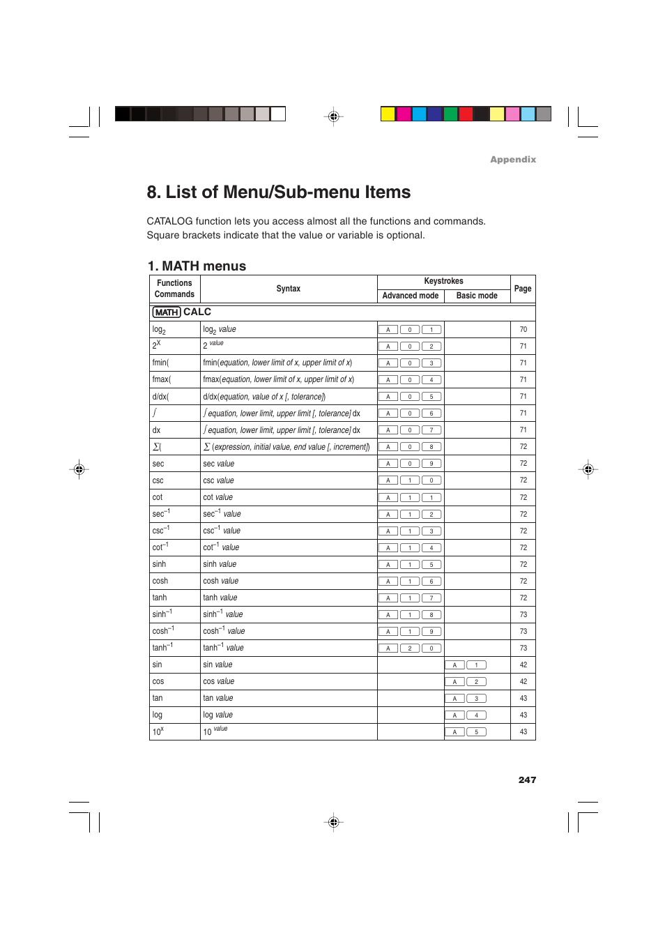 List of menu/sub-menu items, Math menus | Sharp EL-9900 User Manual | Page 257 / 284