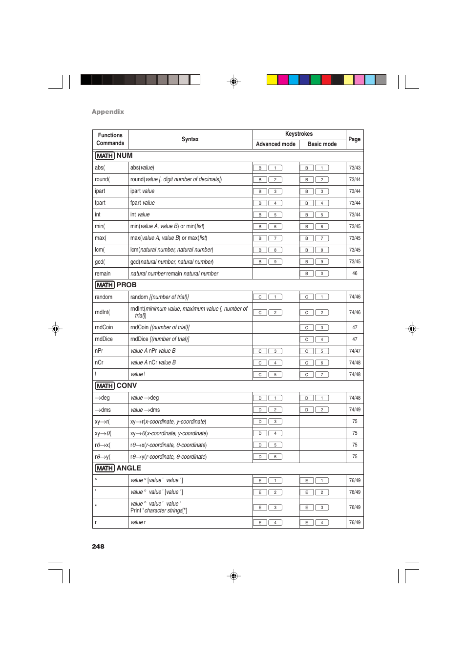 Sharp EL-9900 User Manual | Page 258 / 284