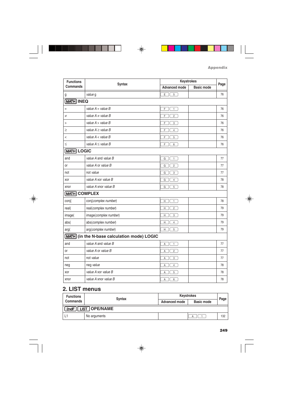 List menus | Sharp EL-9900 User Manual | Page 259 / 284