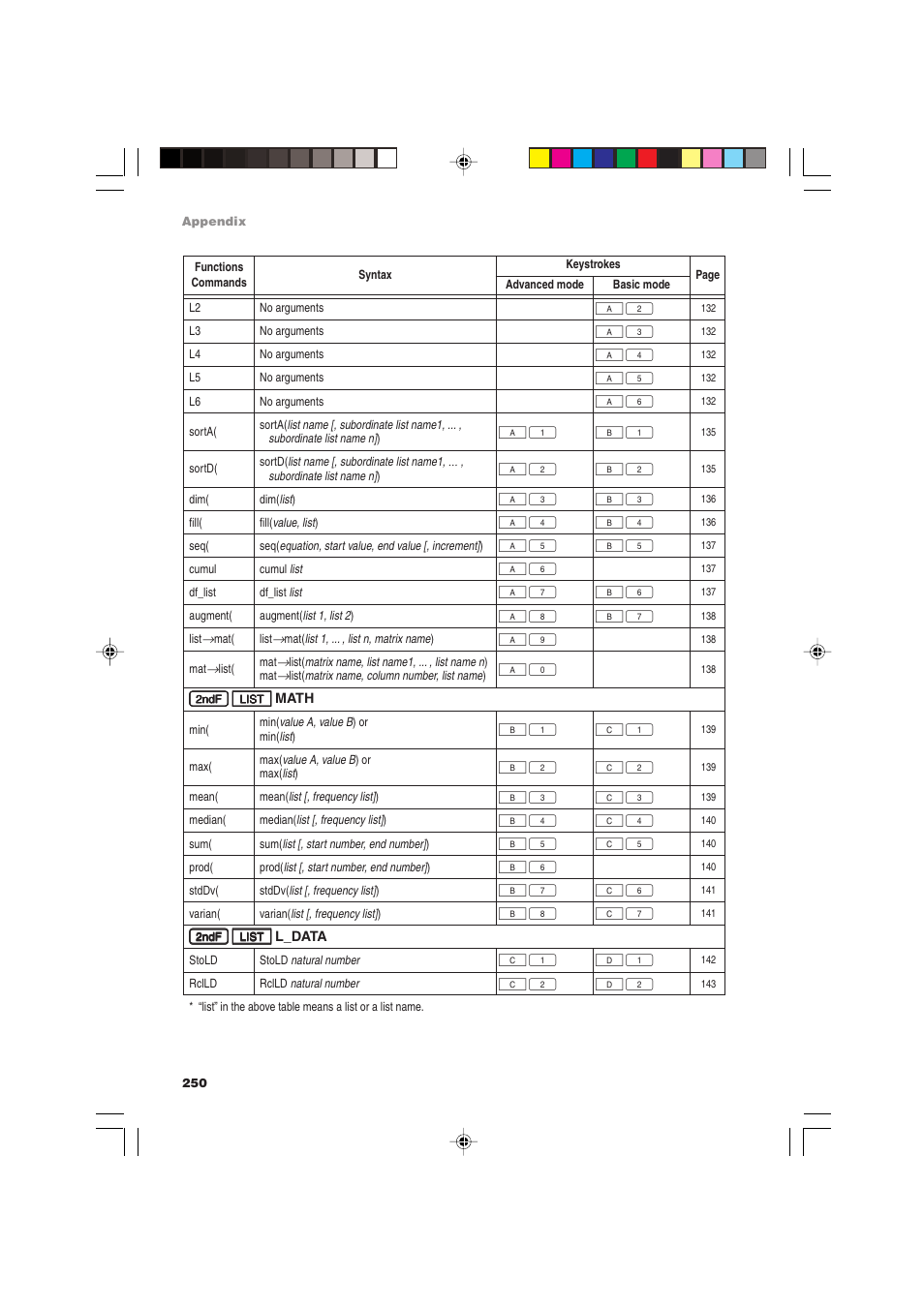 Sharp EL-9900 User Manual | Page 260 / 284