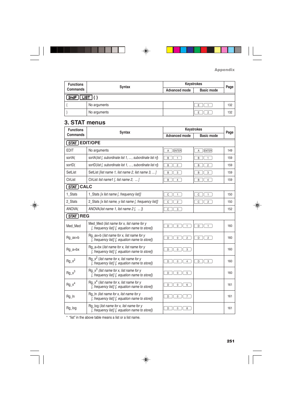 Stat menus | Sharp EL-9900 User Manual | Page 261 / 284