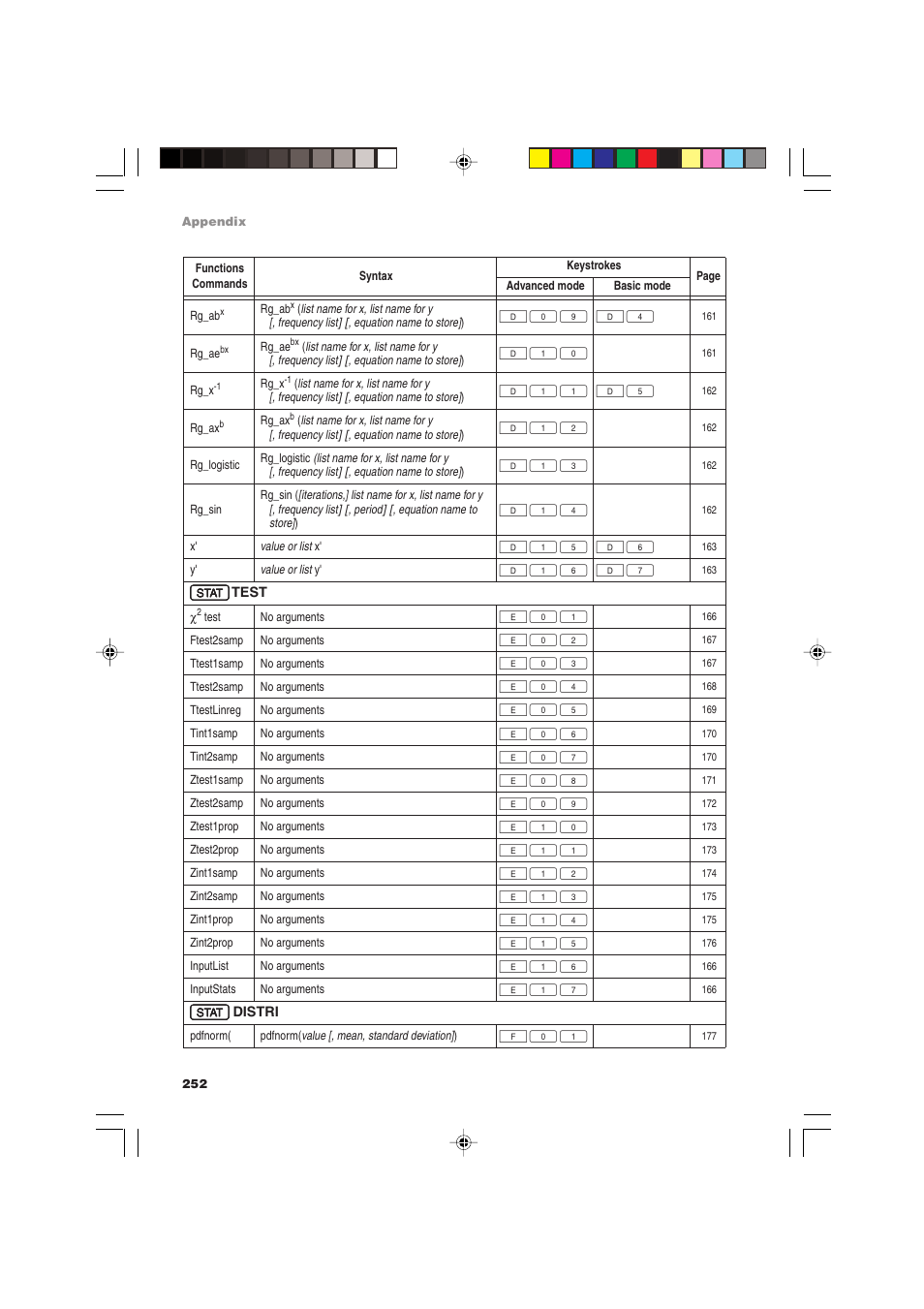 Sharp EL-9900 User Manual | Page 262 / 284