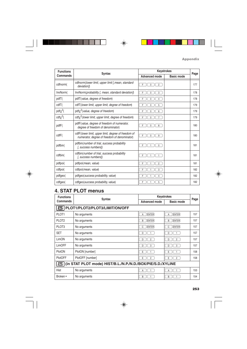 Stat plot menus | Sharp EL-9900 User Manual | Page 263 / 284