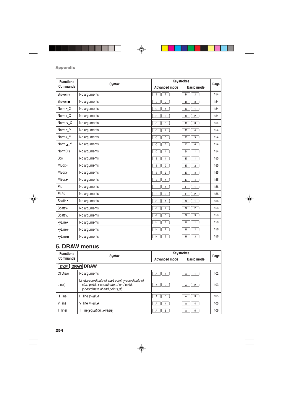 Draw menus | Sharp EL-9900 User Manual | Page 264 / 284