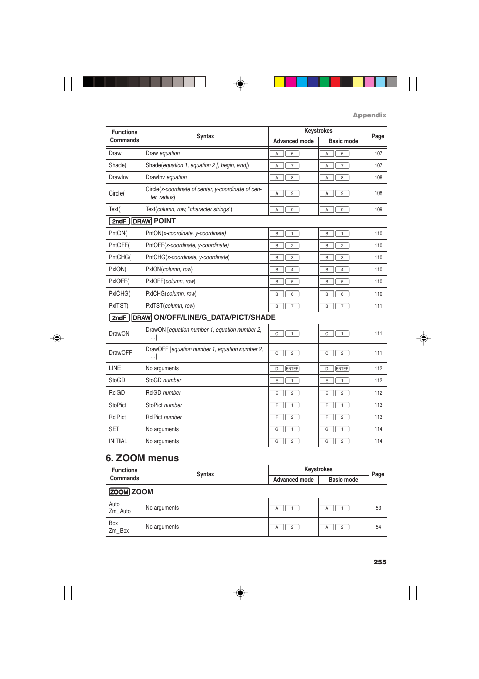 Zoom menus | Sharp EL-9900 User Manual | Page 265 / 284