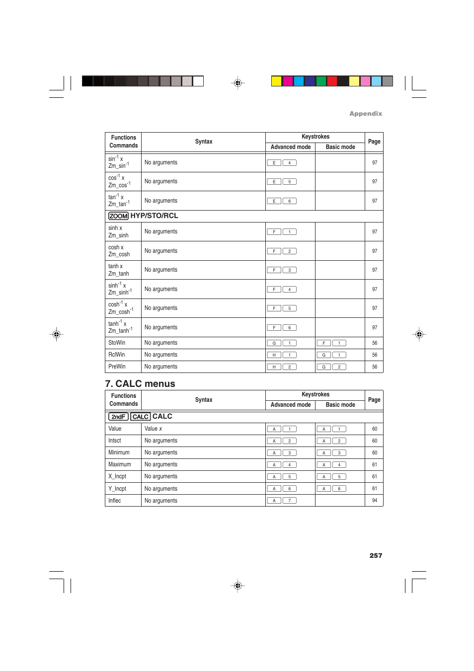 Calc menus | Sharp EL-9900 User Manual | Page 267 / 284