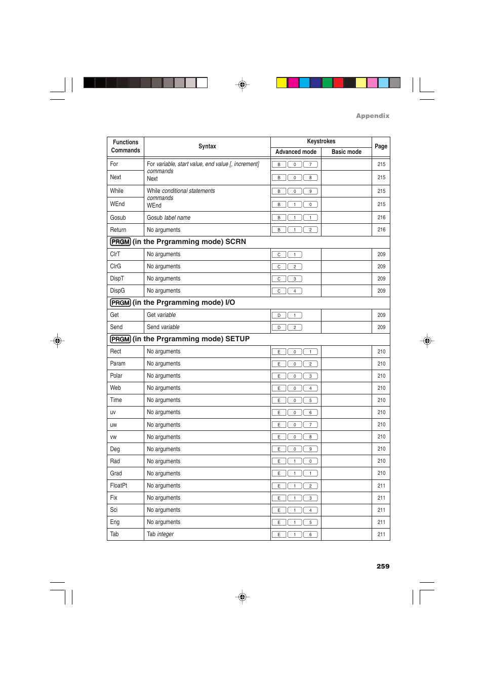 Sharp EL-9900 User Manual | Page 269 / 284